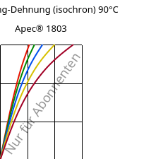 Spannung-Dehnung (isochron) 90°C, Apec® 1803, PC, Covestro