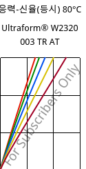 응력-신율(등시) 80°C, Ultraform® W2320 003 TR AT, POM, BASF