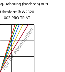 Spannung-Dehnung (isochron) 80°C, Ultraform® W2320 003 PRO TR AT, POM, BASF