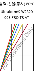 응력-신율(등시) 80°C, Ultraform® W2320 003 PRO TR AT, POM, BASF