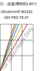 应力－应变(等时的) 80°C, Ultraform® W2320 003 PRO TR AT, POM, BASF