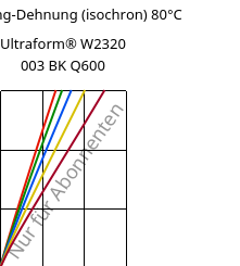 Spannung-Dehnung (isochron) 80°C, Ultraform® W2320 003 BK Q600, POM, BASF