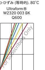  応力-ひずみ (等時的). 80°C, Ultraform® W2320 003 BK Q600, POM, BASF