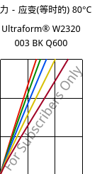 应力－应变(等时的) 80°C, Ultraform® W2320 003 BK Q600, POM, BASF