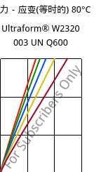 应力－应变(等时的) 80°C, Ultraform® W2320 003 UN Q600, POM, BASF