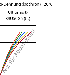 Spannung-Dehnung (isochron) 120°C, Ultramid® B3U50G6 (trocken), PA6-GF30 FR(53+30), BASF