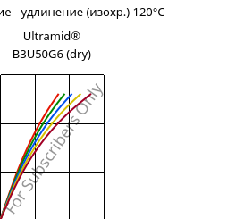 Напряжение - удлинение (изохр.) 120°C, Ultramid® B3U50G6 (сухой), PA6-GF30 FR(53+30), BASF