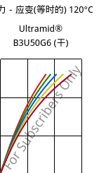 应力－应变(等时的) 120°C, Ultramid® B3U50G6 (烘干), PA6-GF30 FR(53+30), BASF