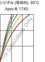  応力-ひずみ (等時的). 90°C, Apec® 1745, PC, Covestro