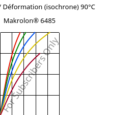 Contrainte / Déformation (isochrone) 90°C, Makrolon® 6485, PC, Covestro