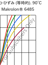  応力-ひずみ (等時的). 90°C, Makrolon® 6485, PC, Covestro