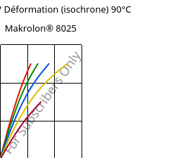 Contrainte / Déformation (isochrone) 90°C, Makrolon® 8025, PC-GF20, Covestro