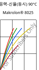 응력-신율(등시) 90°C, Makrolon® 8025, PC-GF20, Covestro