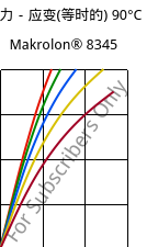 应力－应变(等时的) 90°C, Makrolon® 8345, PC-GF35, Covestro