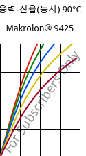 응력-신율(등시) 90°C, Makrolon® 9425, PC-GF20, Covestro
