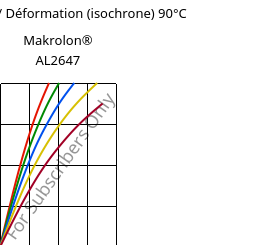 Contrainte / Déformation (isochrone) 90°C, Makrolon® AL2647, PC, Covestro