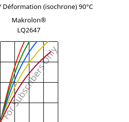 Contrainte / Déformation (isochrone) 90°C, Makrolon® LQ2647, PC, Covestro