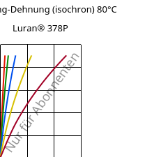 Spannung-Dehnung (isochron) 80°C, Luran® 378P, SAN, INEOS Styrolution