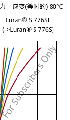 应力－应变(等时的) 80°C, Luran® S 776SE, ASA, INEOS Styrolution