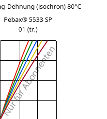 Spannung-Dehnung (isochron) 80°C, Pebax® 5533 SP 01 (trocken), TPA, ARKEMA