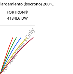 Esfuerzo-alargamiento (isocrono) 200°C, FORTRON® 4184L6 DW, PPS-(MD+GF)53, Celanese