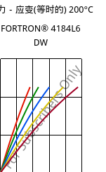 应力－应变(等时的) 200°C, FORTRON® 4184L6 DW, PPS-(MD+GF)53, Celanese