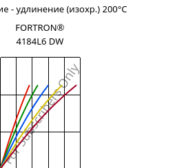 Напряжение - удлинение (изохр.) 200°C, FORTRON® 4184L6 DW, PPS-(MD+GF)53, Celanese