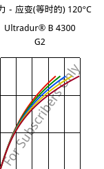 应力－应变(等时的) 120°C, Ultradur® B 4300 G2, PBT-GF10, BASF