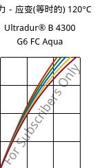 应力－应变(等时的) 120°C, Ultradur® B 4300 G6 FC Aqua, PBT-GF30, BASF