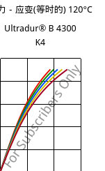 应力－应变(等时的) 120°C, Ultradur® B 4300 K4, PBT-GB20, BASF