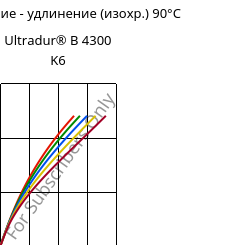 Напряжение - удлинение (изохр.) 90°C, Ultradur® B 4300 K6, PBT-GB30, BASF