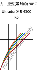 应力－应变(等时的) 90°C, Ultradur® B 4300 K6, PBT-GB30, BASF