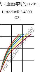 应力－应变(等时的) 120°C, Ultradur® S 4090 G2, (PBT+ASA+PET)-GF10, BASF