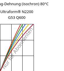 Spannung-Dehnung (isochron) 80°C, Ultraform® N2200 G53 Q600, POM-GF25, BASF
