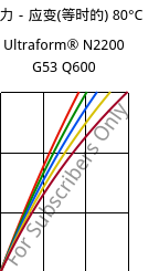 应力－应变(等时的) 80°C, Ultraform® N2200 G53 Q600, POM-GF25, BASF