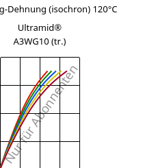 Spannung-Dehnung (isochron) 120°C, Ultramid® A3WG10 (trocken), PA66-GF50, BASF