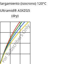 Esfuerzo-alargamiento (isocrono) 120°C, Ultramid® A3XZG5 (Seco), PA66-I-GF25 FR(52), BASF
