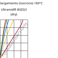 Esfuerzo-alargamiento (isocrono) 160°C, Ultramid® B3ZG3 (Seco), PA6-I-GF15, BASF