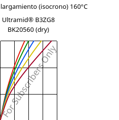 Esfuerzo-alargamiento (isocrono) 160°C, Ultramid® B3ZG8 BK20560 (Seco), PA6-I-GF40, BASF