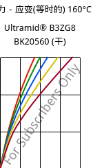 应力－应变(等时的) 160°C, Ultramid® B3ZG8 BK20560 (烘干), PA6-I-GF40, BASF