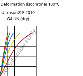 Contrainte / Déformation (isochrone) 180°C, Ultrason® E 2010 G4 UN (sec), PESU-GF20, BASF