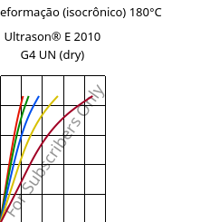 Tensão - deformação (isocrônico) 180°C, Ultrason® E 2010 G4 UN (dry), PESU-GF20, BASF
