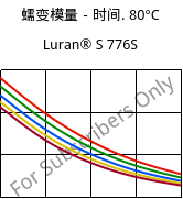 蠕变模量－时间. 80°C, Luran® S 776S, ASA, INEOS Styrolution