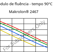 Módulo de fluência - tempo 90°C, Makrolon® 2467, PC FR, Covestro