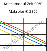 Kriechmodul-Zeit 90°C, Makrolon® 2865, PC, Covestro