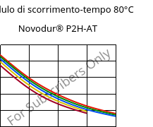 Modulo di scorrimento-tempo 80°C, Novodur® P2H-AT, ABS, INEOS Styrolution