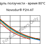 Модуль ползучести - время 80°C, Novodur® P2H-AT, ABS, INEOS Styrolution