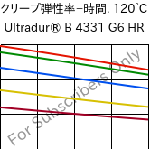  クリープ弾性率−時間. 120°C, Ultradur® B 4331 G6 HR, PBT-I-GF30, BASF