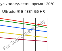 Модуль ползучести - время 120°C, Ultradur® B 4331 G6 HR, PBT-I-GF30, BASF