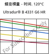 蠕变模量－时间. 120°C, Ultradur® B 4331 G6 HR, PBT-I-GF30, BASF